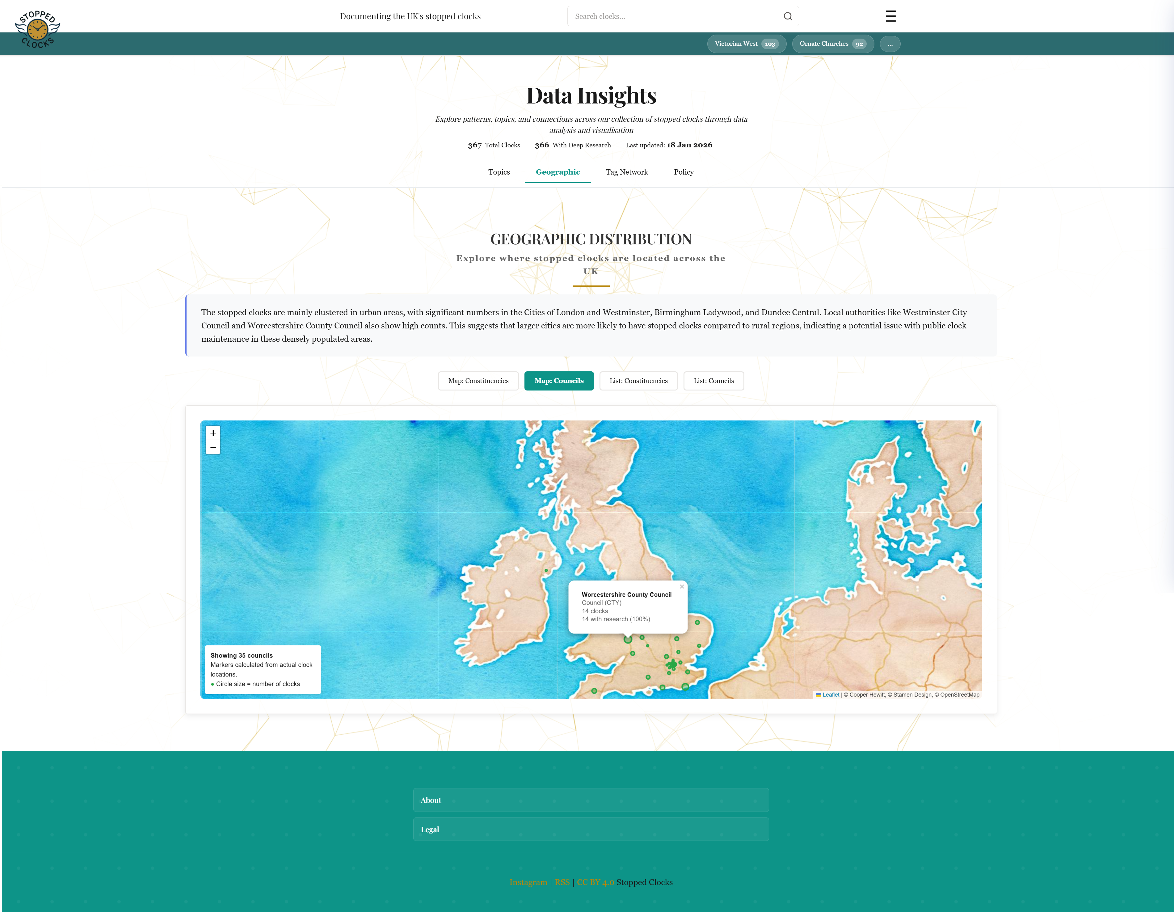 Stopped Clocks insights